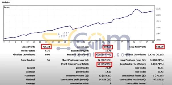 SAFEBOT2 PRO EA MT4 Backtest