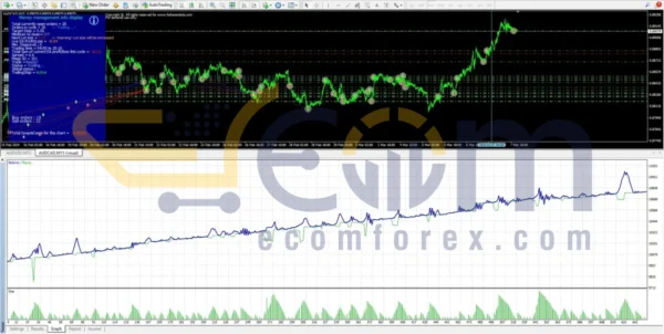 SCALPING STRATEGY SYSTEM EA MT4 Backtests