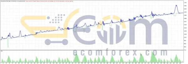 SCALPING STRATEGY SYSTEM EA MT4 Review