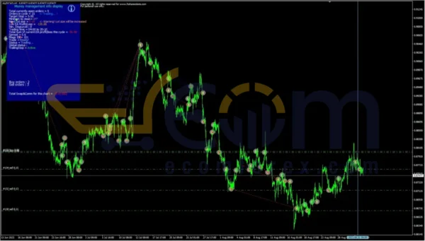 SCALPING STRATEGY SYSTEM EA MT4 Reviews