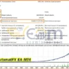 Scalper AvtomatFX EA MT4 Backtest