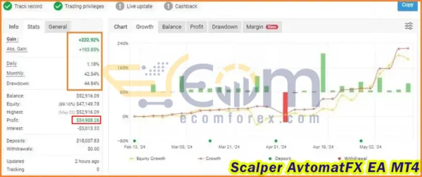 Scalper AvtomatFX EA MT4 Live Signal MyfxBook