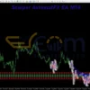 Scalper AvtomatFX EA MT4 Review