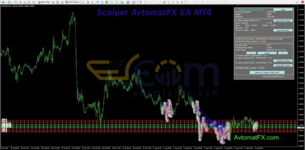 Scalper AvtomatFX EA MT4 Review