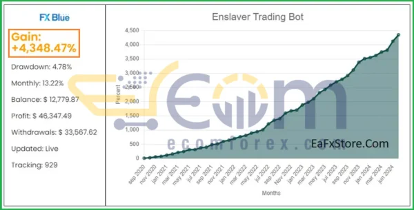 Scalping Enslaver EA MT4 Live Result