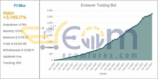 Scalping Enslaver EA MT4 Live Signal