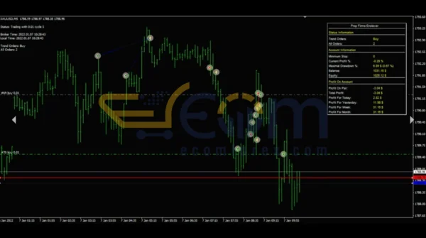 Scalping Enslaver EA MT4 Review