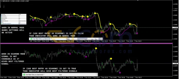 Supreme Diamond Indicator Review