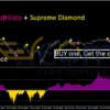 Supreme Diamond Indicator МТ4 Review