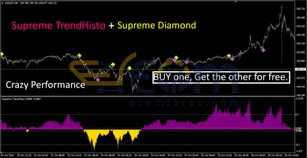 Supreme Diamond Indicator МТ4 Review