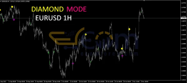 Supreme Diamond Indicator МТ4 Reviews