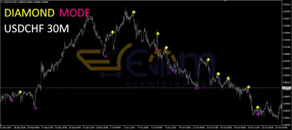 Supreme Diamond Reviews