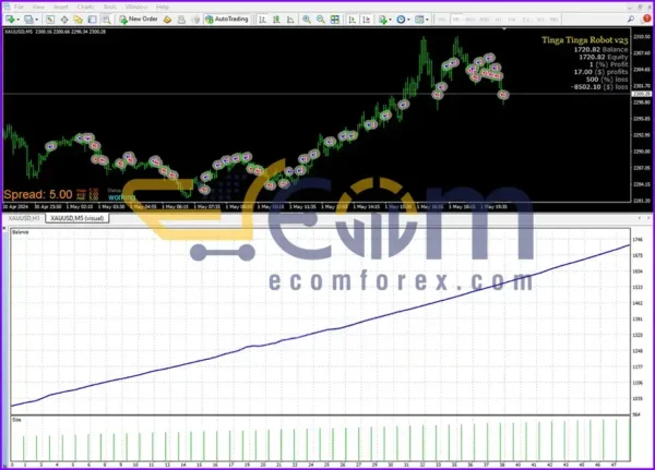 TINGA TINGA ROBOT EA Performance Trading