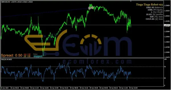 TINGA TINGA ROBOT EA Review