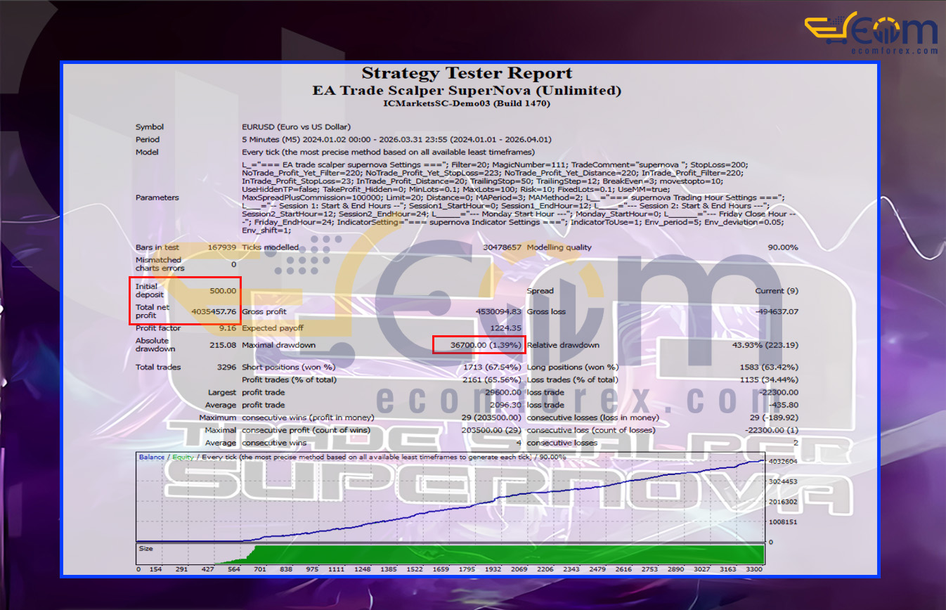 TRADE SCALPER SUPERNOVA EA MT4 Backtest