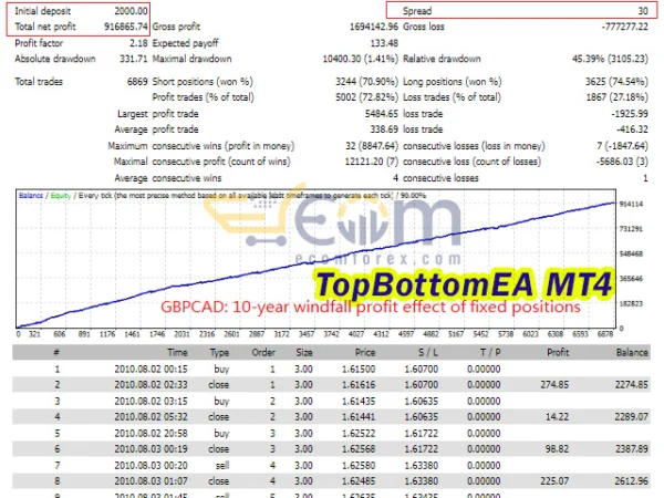 TopBottomEA Backtest