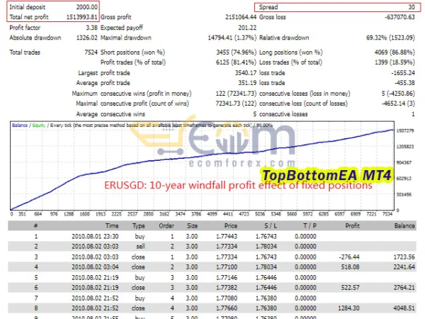 TopBottomEA Backtests