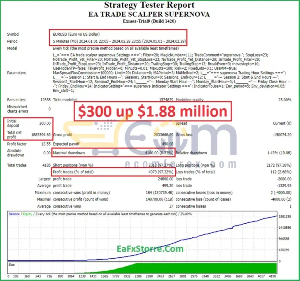 Trade Scalper Supernova EA MT4 Backtest