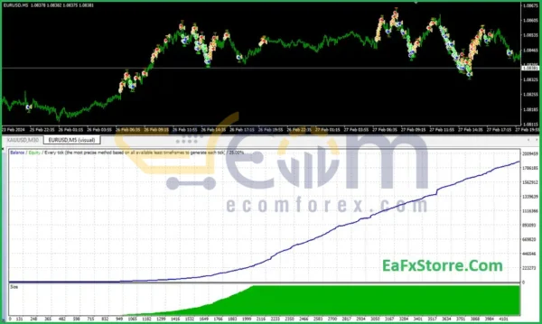 Trade Scalper Supernova EA MT4 Backtests