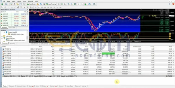 Trade Scalper Supernova EA MT4 Live Results