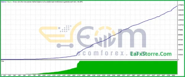 Trade Scalper Supernova EA MT4 Review