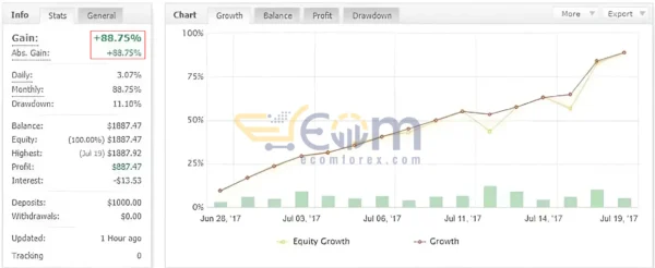 Trilogy EA MT4 Live Result MyfxBook