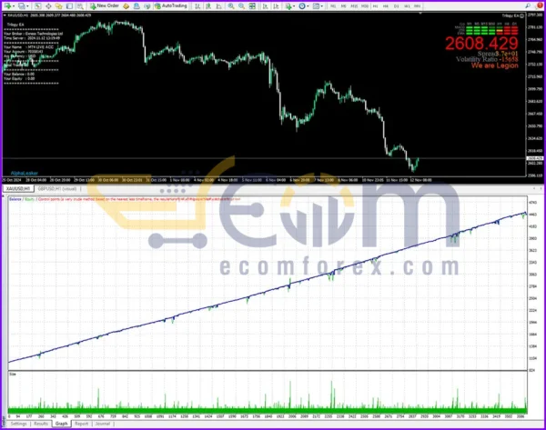 Trilogy EA MT4 Review