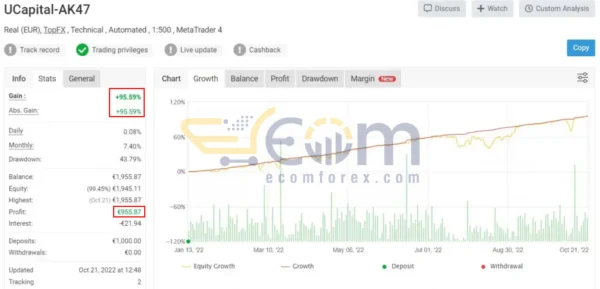 VEGA AK47 MT4 Live Result MyfxBook