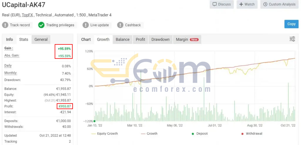 VEGA AK47 MT4 Live Result MyfxBook