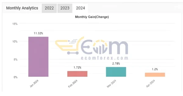 VEGA AK47 MT4 Live Results MyfxBook