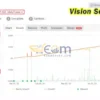 Vision Scalper AI Live Result MyfxBook