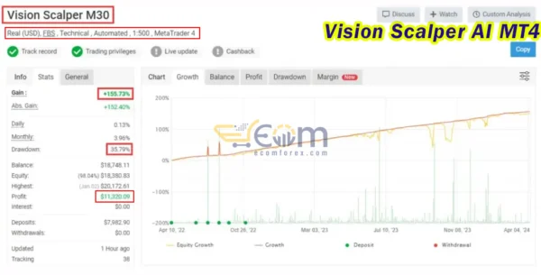 Vision Scalper AI Live Result MyfxBook
