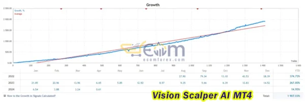 Vision Scalper AI MT4 Live Results