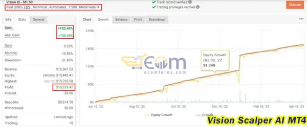 Vision Scalper AI MT4 Live Signal MyfxBook