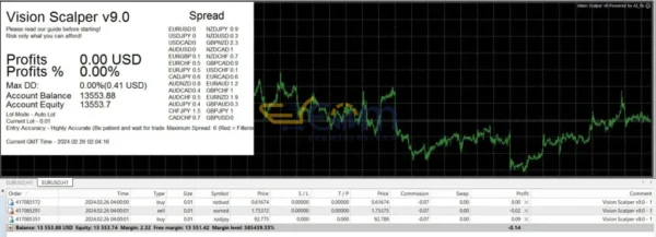 Vision Scalper AI MT4 Review