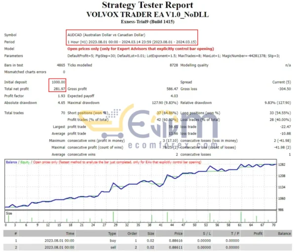 Volvox Trader EA MT4 Backtest