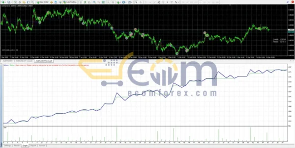 Volvox Trader EA MT4 Review