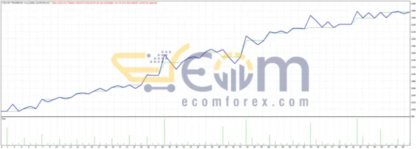 Volvox Trader EA MT4 Reviews