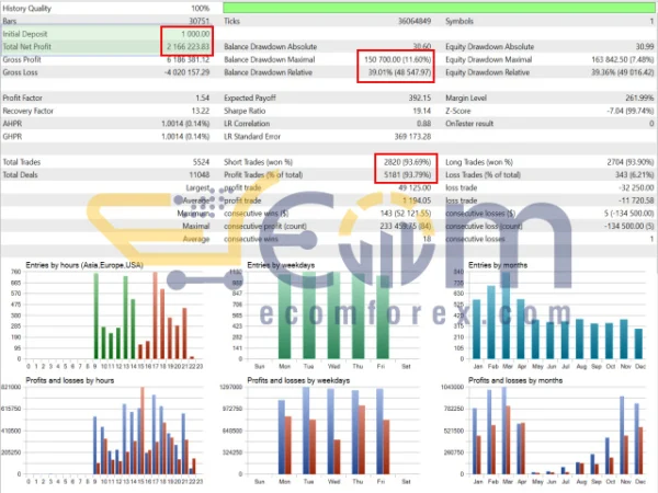 Wall Street Scalper MT4 Backtest