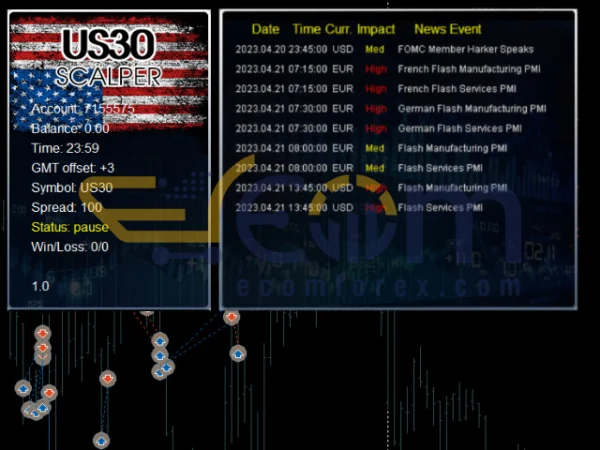 Wall Street Scalper MT4 Review