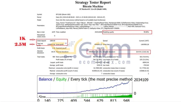 Bitcoin Machine EA MT4 Backtest