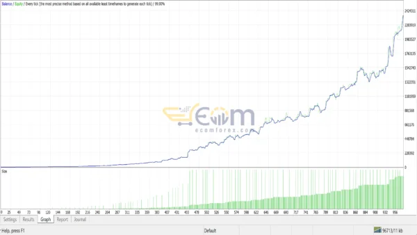 Bitcoin Machine EA MT4 Backtests