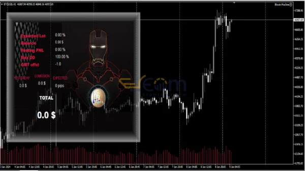 Bitcoin Machine EA MT4 Review