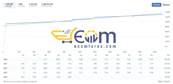 EA Brilliant Pro MT4 Result