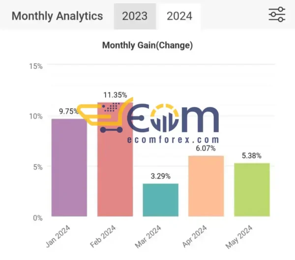 EA Brilliant Pro Review