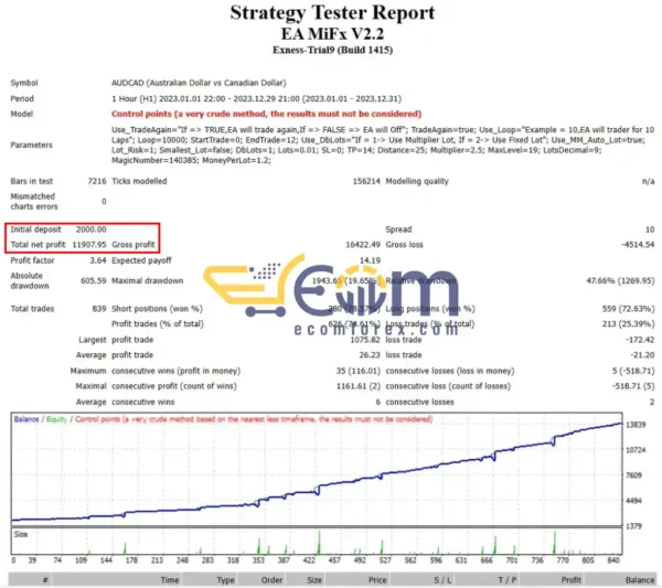 EA MiFx V2.2 MT4 Review