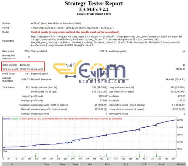 EA MiFx V2.2 MT4 Reviews
