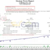 GOLD HUNT EA Backtest
