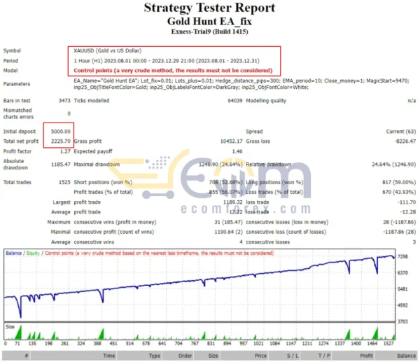 GOLD HUNT EA Backtest