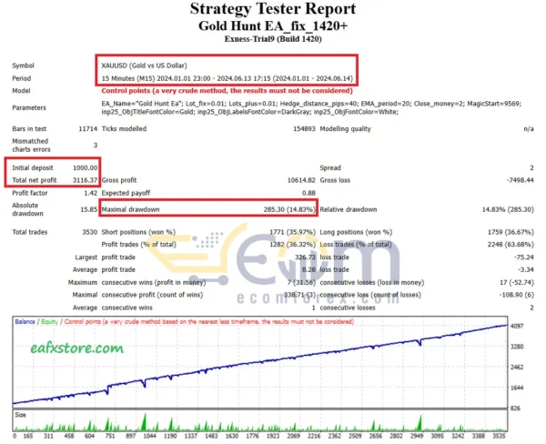 GOLD HUNT EA MT4 Backtest
